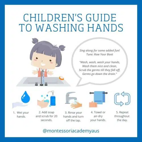 How to Wash Hands Kids Infographic