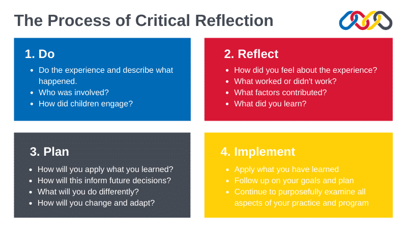 critical reflection in higher education