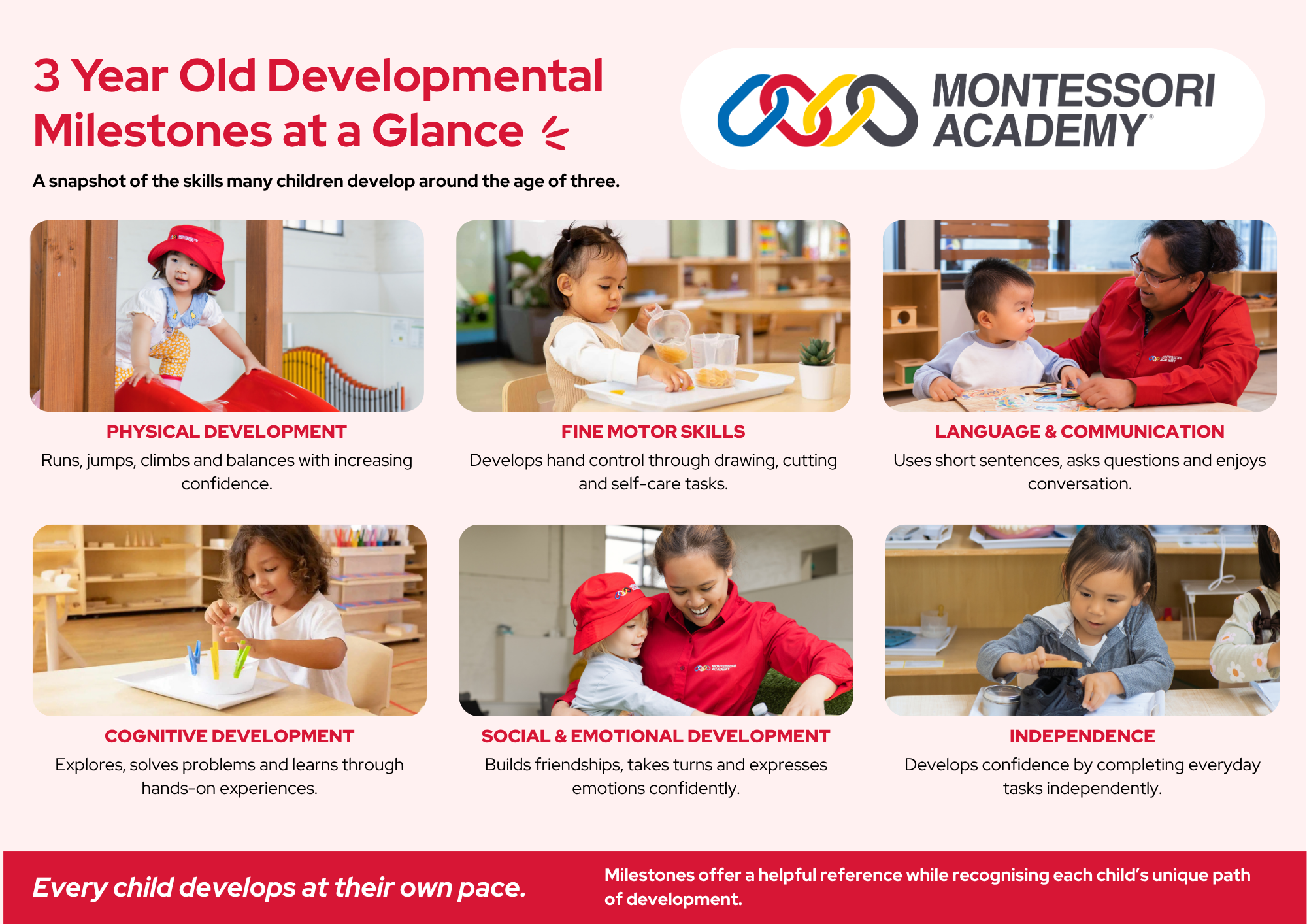 A snapshot of 3 year old developmental milestones
